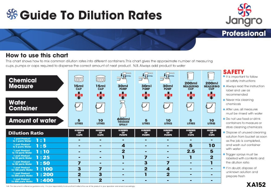 Dilution Chart