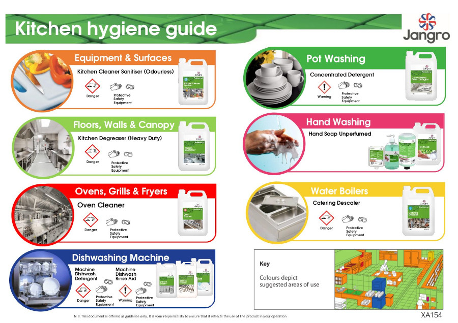 Kitchen Hygiene Plan Wallchart