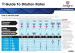 Dilution Chart