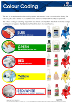 JANGRO COLOUR CODING CLEANING WALL CHART