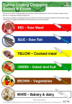 Jangro Colour Coding Chopping Boards and Knives Wall Chart - A3