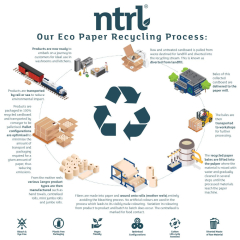 ntrl - Eco Paper Recycling Process