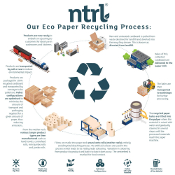 ntrl - Eco Paper Recycling Process